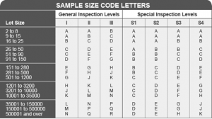 SGS-AQL-sampling-plan