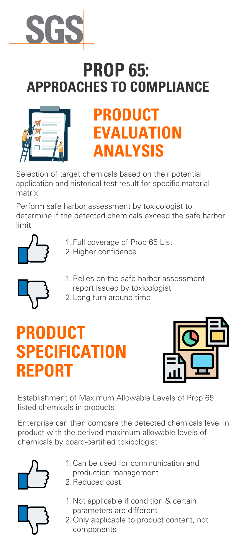 SGS-Prop 65