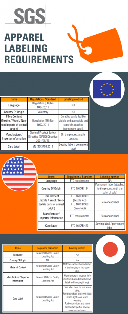 Apparel Labeling Infographic