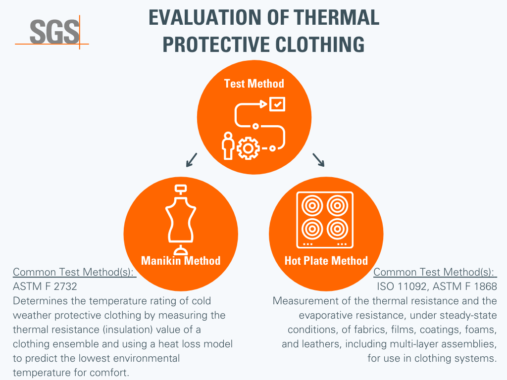 Thermal Resistance Testing