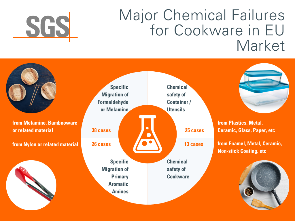 Cookware Chem