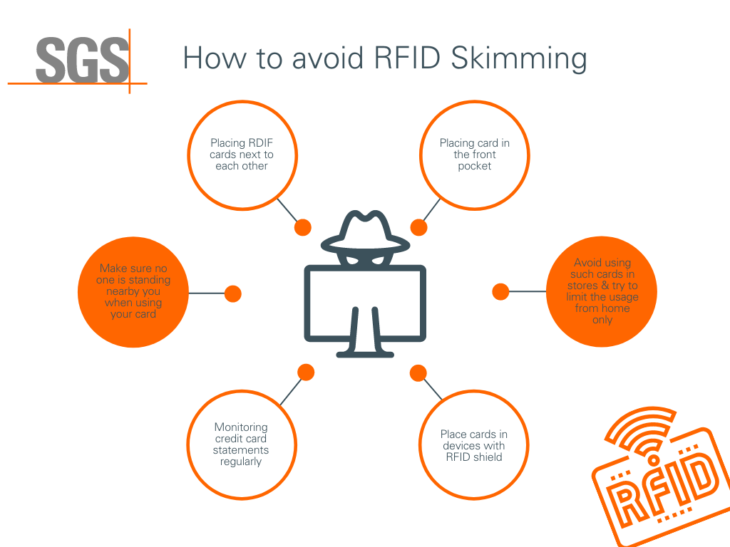 rfid skimming