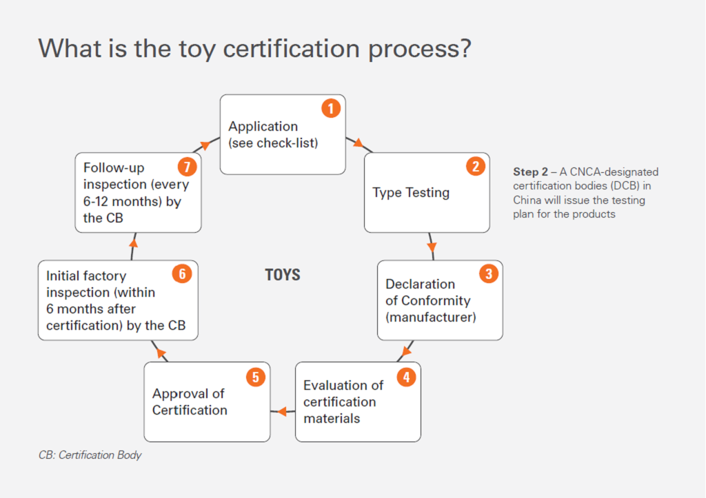 CIP Toys 3