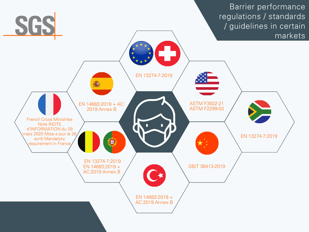 Common Barrier Requirements Tests for Fabric Masks 2