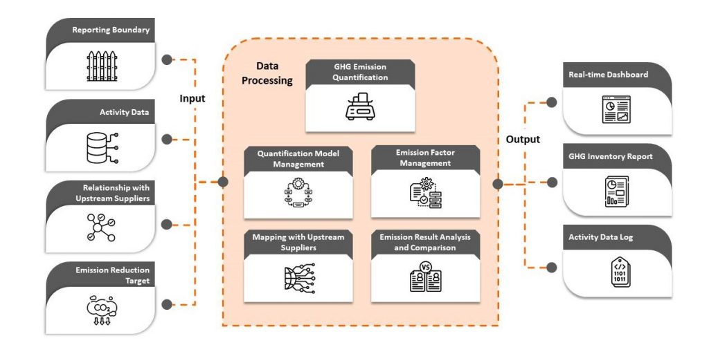 KNFSC9113-Data to Dashboard Automation