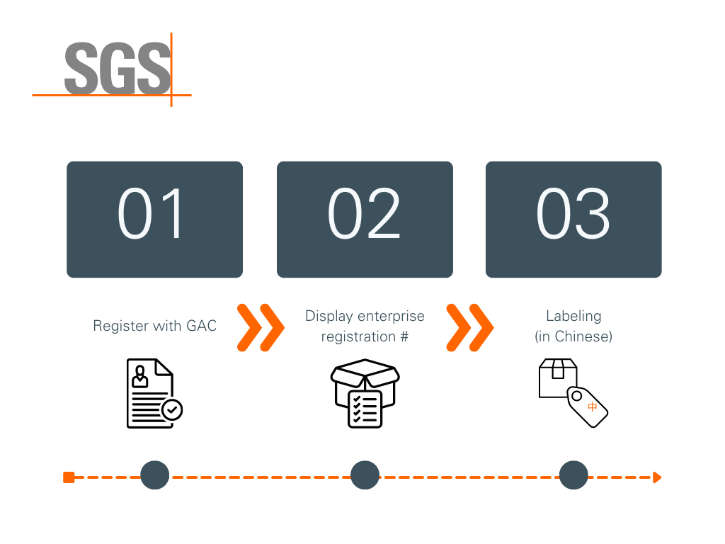 CIP Food Process 1