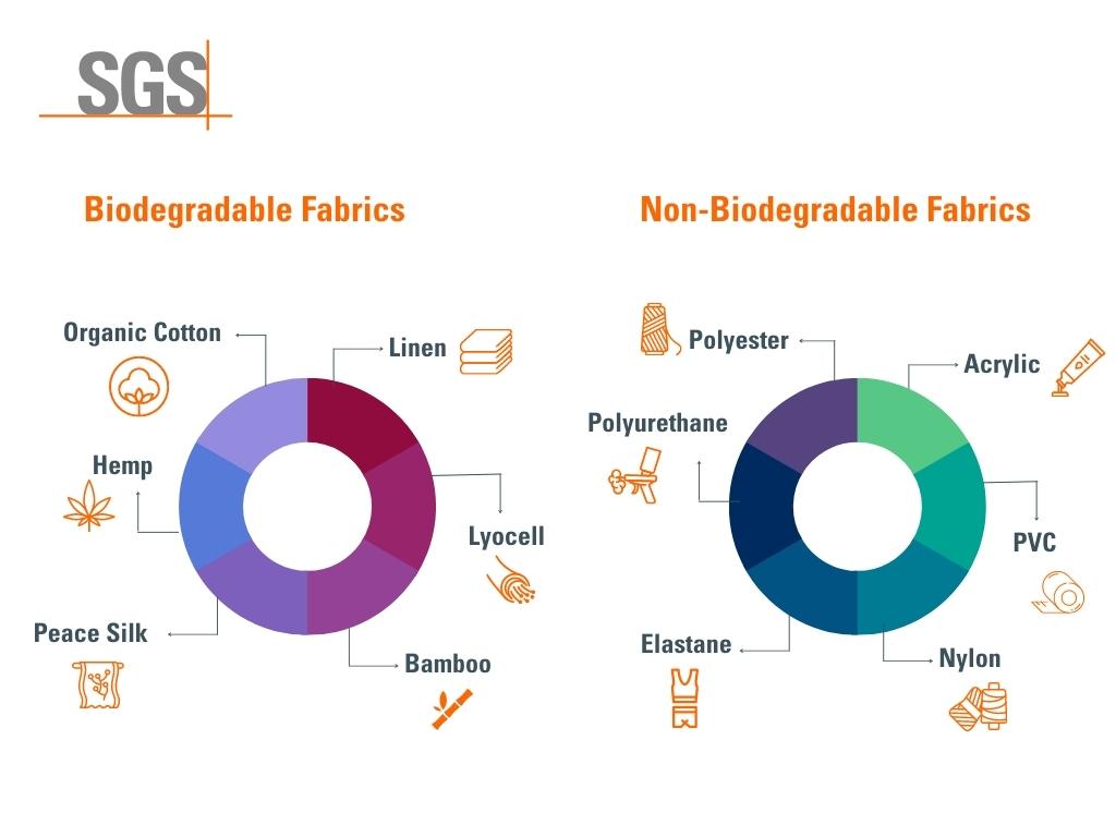 Biodegradable Fabrics_1