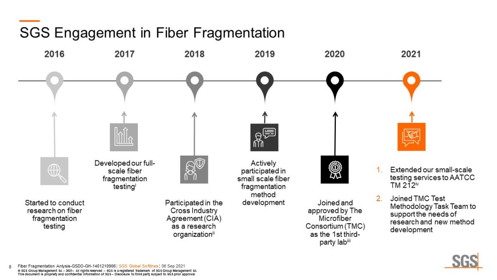 Microfiber Analysis_SGS R&D Timeline