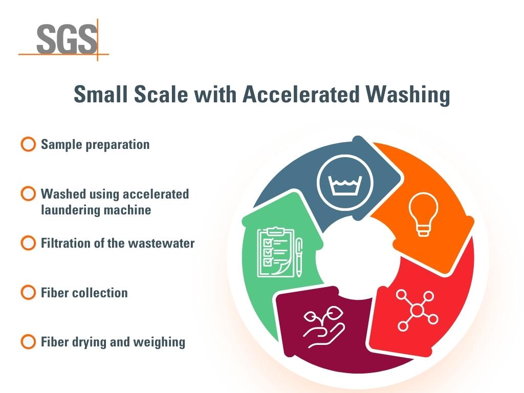 Microfiber Analysis_Small Scale